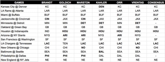 week-7-mmqb-staff-picks